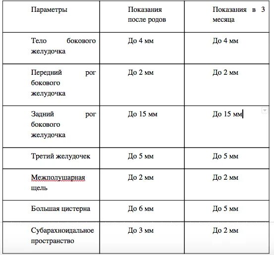 Мозг новорожденного норма. Таблица норм УЗИ головного мозга в 6 месяцев. Показатели УЗИ головы новорожденного норма. Нормы НСГ В 6 месяцев таблица. УЗИ головы у грудничка нормы.