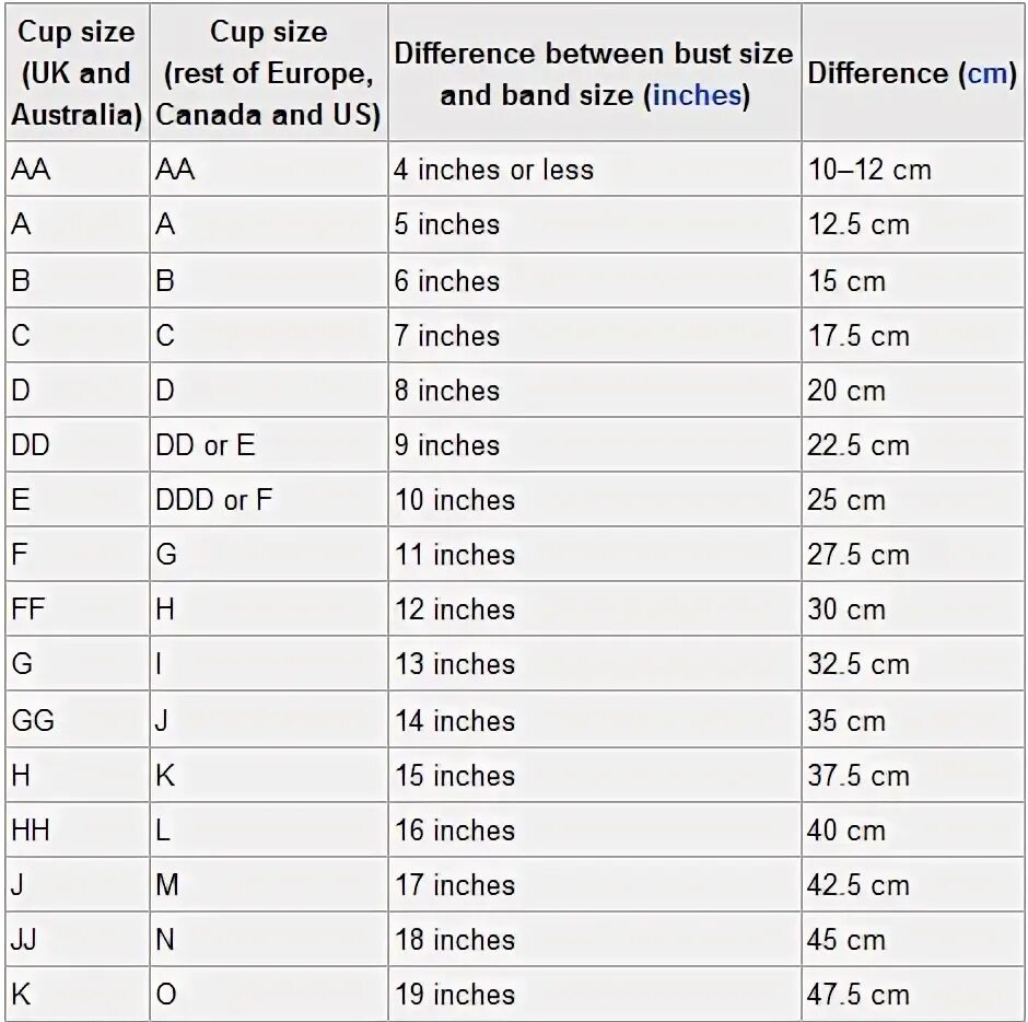 Размеры cup. Z Cup размер. European Size Cup. Cup Sizes Sheet. Cup Sizes in Letters.