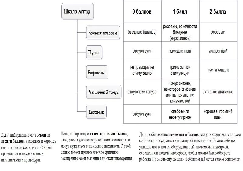 Шкала Апгар 8/9 баллов расшифровка. Система шкалы Апгар. Шкала при рождении ребенка Апгар. 8 8 по апгар после кесарева