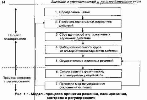 Управленческие решения участка