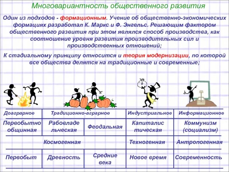Общественные формирования