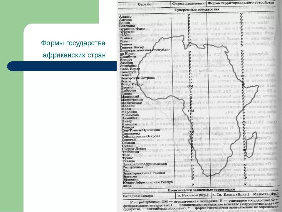 Руанда население. Карта африки руанда на карте. Государства африки по форме правления. Руанда форма правления. Руанда форма правления.