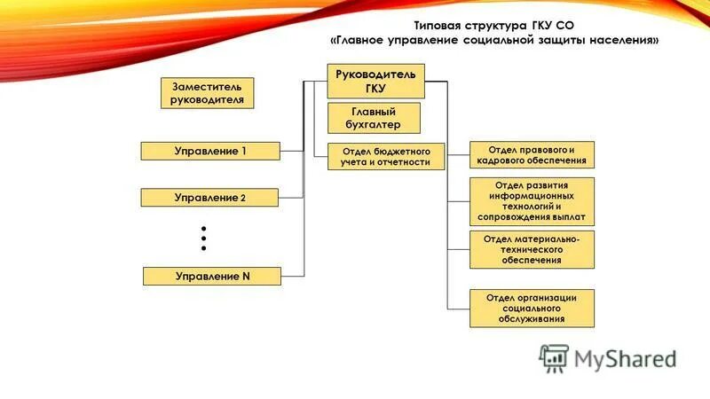 функционал технического специалиста. гку "дирекция одотсзн г. гардымова руженна анатольевна. власть опса. руководитель государственного казенного учреждения.