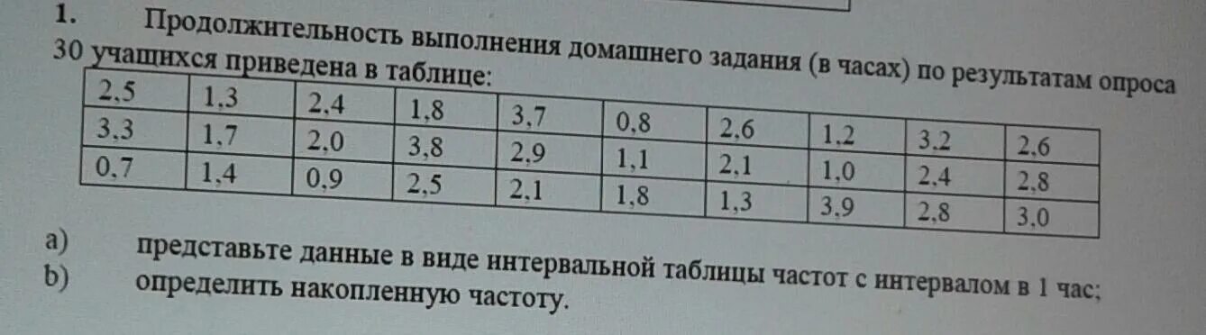 Частота выполнения домашнего задания