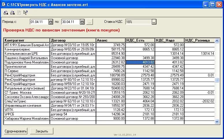 Зачтен ндс аванса. Таблицы для проверки НДС. Аудит по НДС. Таблица с данными в разрезе контрагентов. Таблица проверки НДС С авансов полученных.