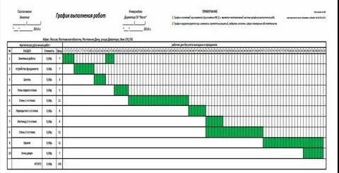 Когда можно производить строительные работы