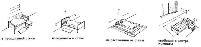 правильная планировка кухни. расстояние от токоведущих частей 10кв. высота кухни эргономика. правила размещения противопожарных датчиков пожарной сигнализации. нормы расстановки токарных станков.