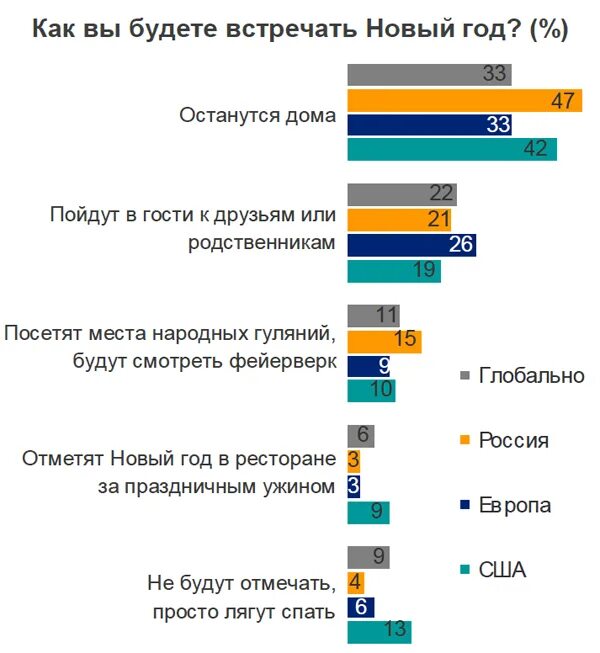 инфографика с новым годом. самый распространенный подарок на новый год. новый год статистика. инфографика новый год. подарки на новый год инфографика.