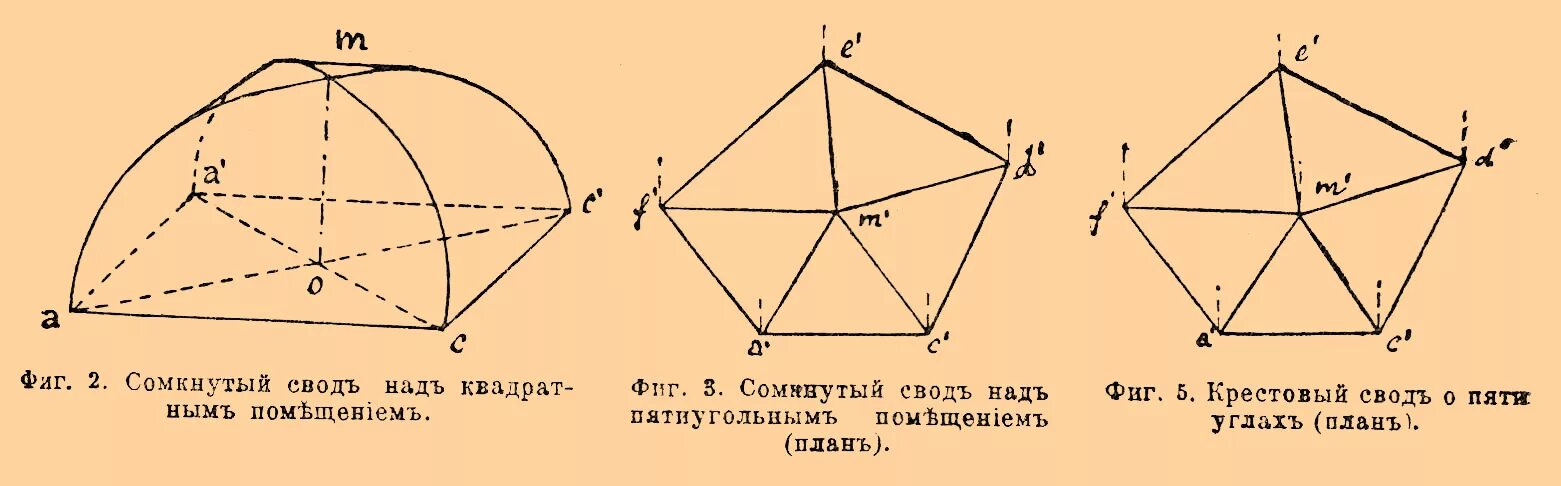 Сомкнутый свод схема. Сомкнутый свод в архитектуре. Сомкнутый свод над квадратным помещение. Крестовый свод план.