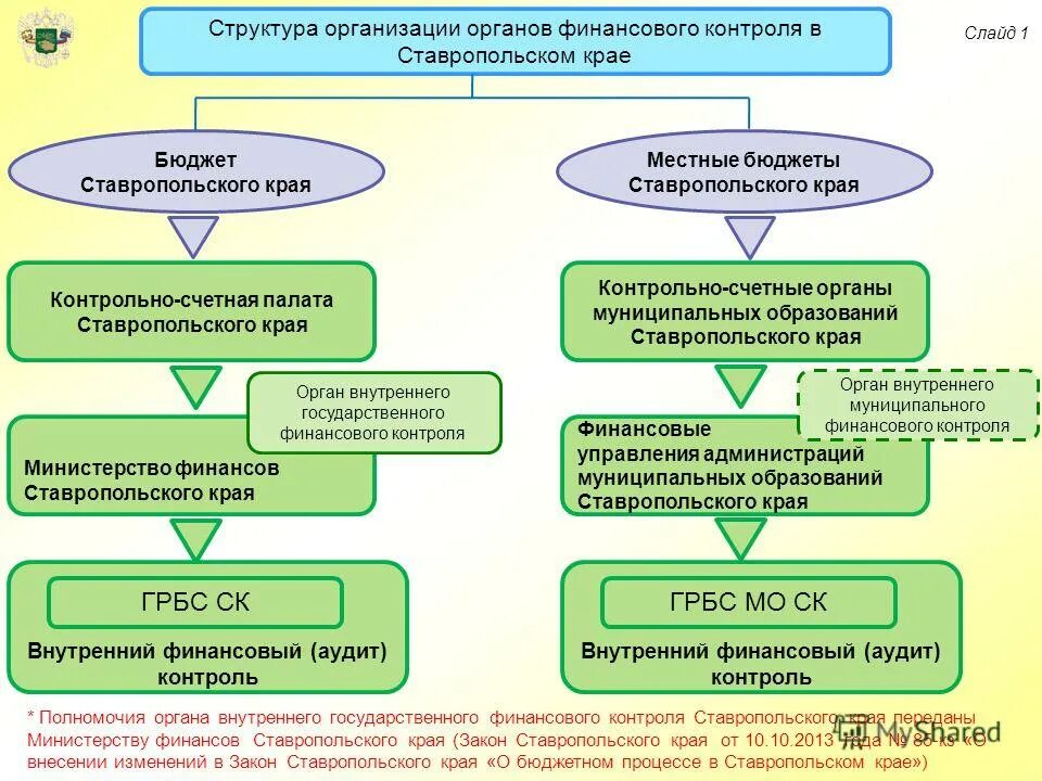 Финансовый аудит бюджетных учреждений