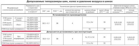 Какое давление должно быть в шинах весты
