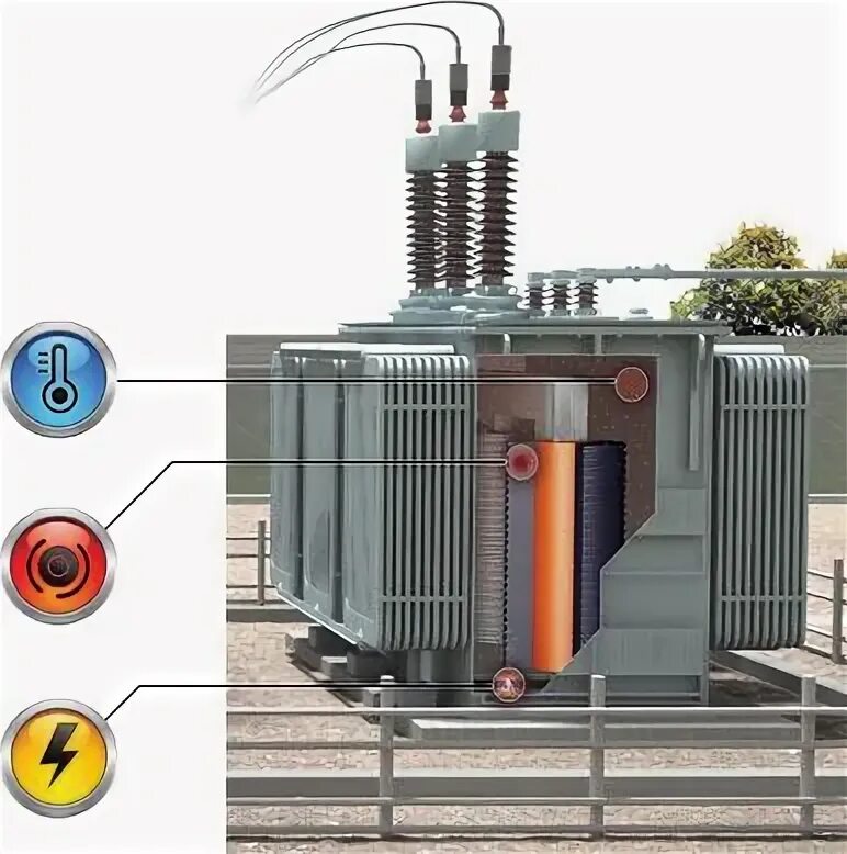 Org spongepowered asm mixin transformer throwables mixintransformererror. Мониторинг трансформаторов. Шкаф мониторинга силового трансформатора. Система мониторинга трансформаторов. Трансформатор Twin Core.