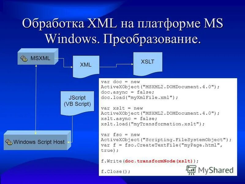 Msxml 4.0 что это за программа. Msxml2.xmlhttp.4.0 как зарегистрировать. msxml2.domdocument.4.0 foxpro. c# книги по xml xslt. new activexobject.