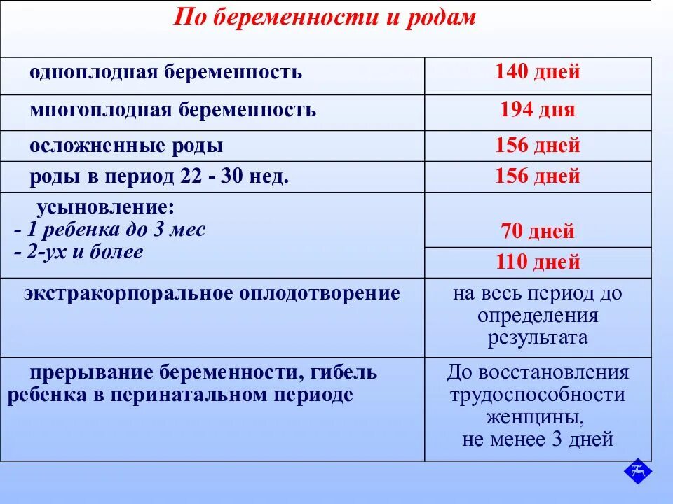 Ориентировочные сроки лечения. Классификация нетрудоспособности. Таблица нетрудоспособности. Таблица по срокам временной нетрудоспособности. Сроки нетрудоспособности по мкб.