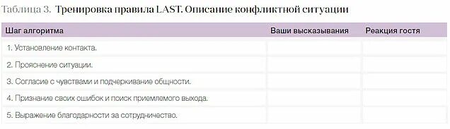 Правило ласт. Вербализация эмоционального состояния. Правила last. Правило last таблица решение конфликтных ситуаций.