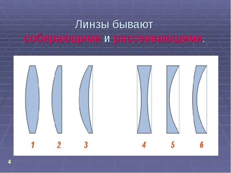 Оптическая линза назначение