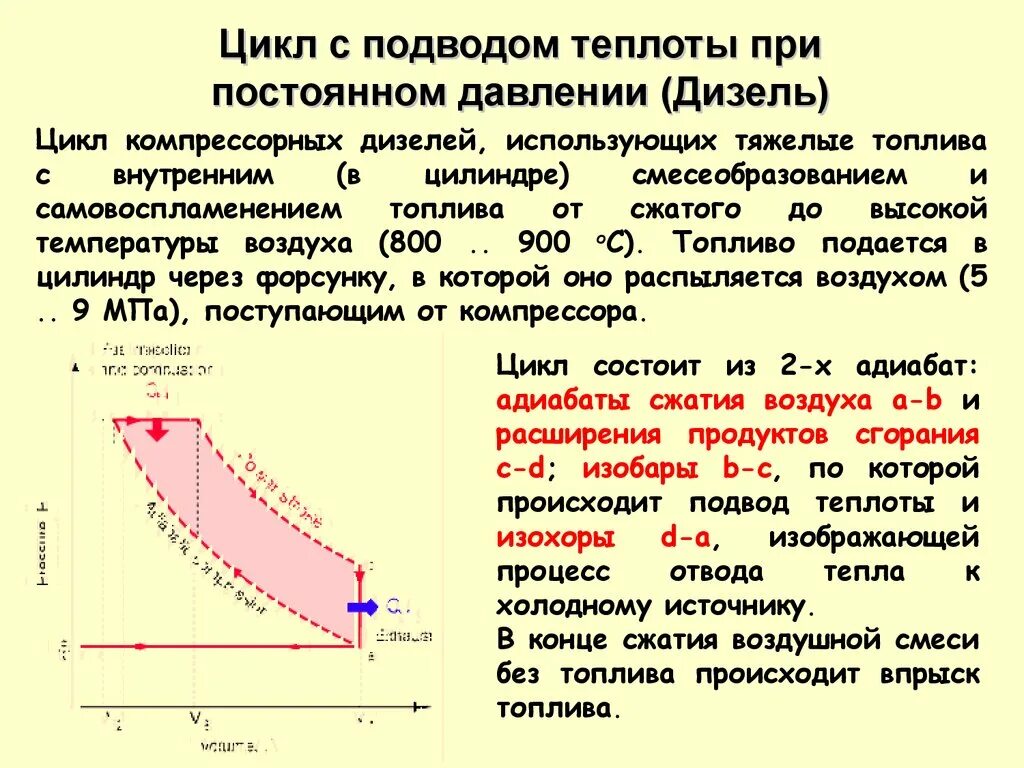 Термодинамический цикл дизеля. Циклы термодинамические циклы. Подвод теплоты в цикле дизеля:. Цикл дизеля графики.