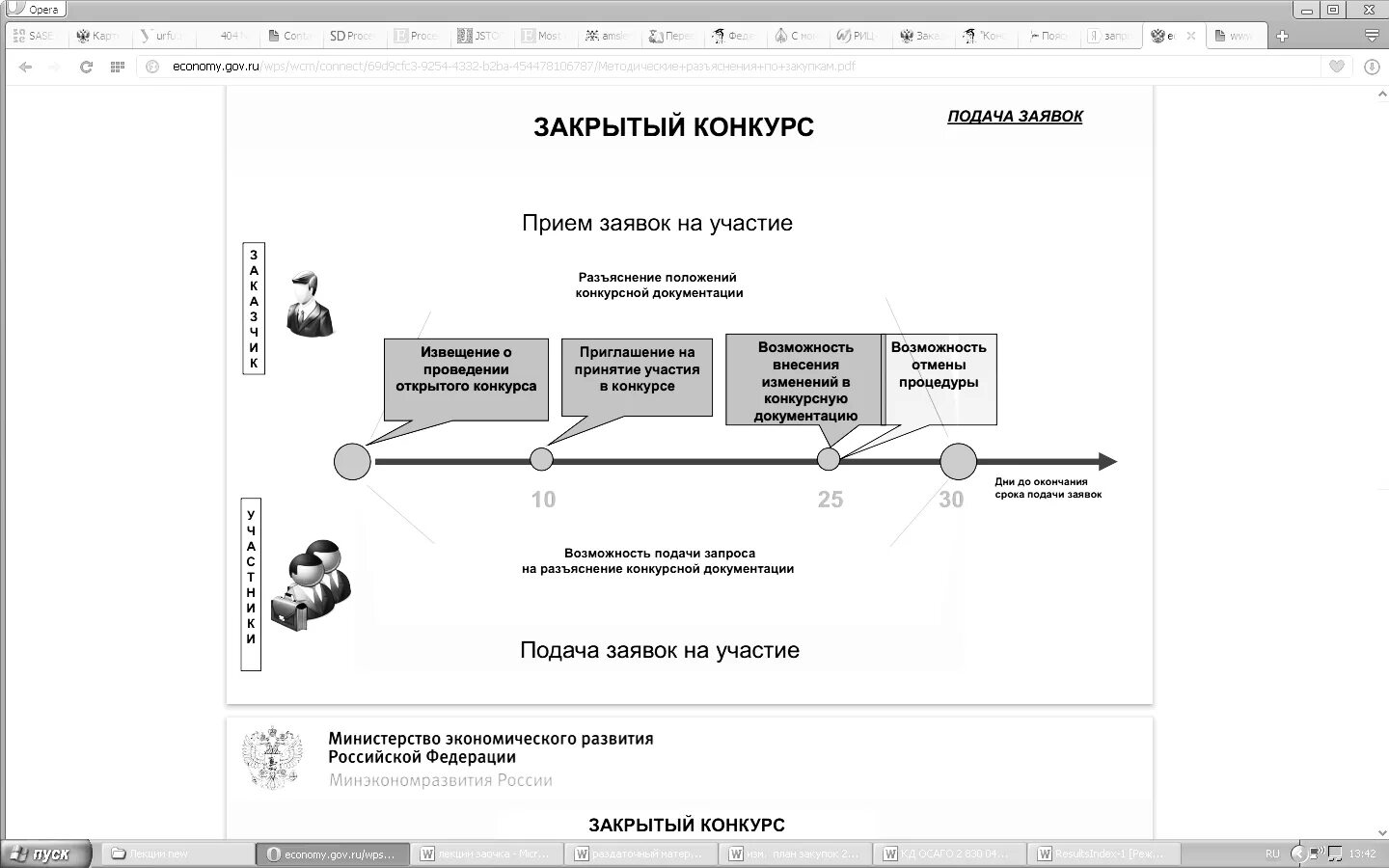 Открытый закрытый конкурс. Конкурс с ограниченным участием. Особенности проведения закрытого электронного конкурса доклад. Закрытый конкурс минимальное количество участников. Виды работ при закрытом конкурсе.