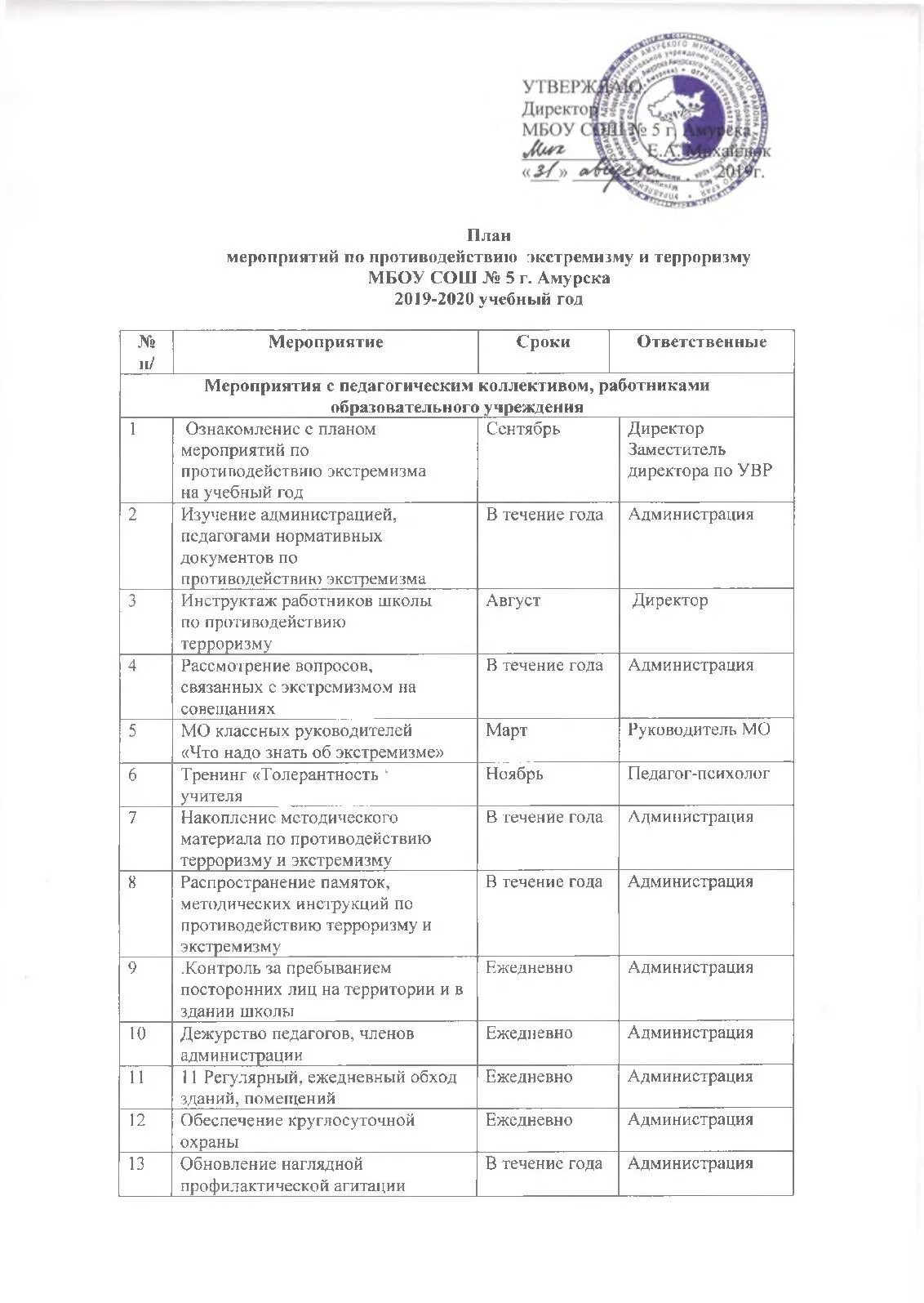 Реализация мероприятий комплексного плана противодействия идеологии терроризма. План усиления противодействию терроризму. План мероприятий по противодействию террористическим актам. Мероприятия по противодействию терроризму и экстремизму в школе. План мероприятий по борьбе с терроризмом.