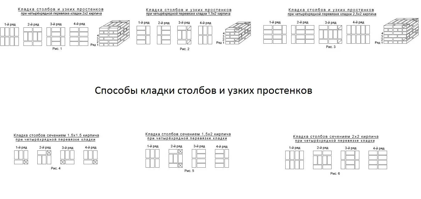 Сколько кирпича на столб. Кладка столба в 1.5 кирпича схема кладки. Кирпичная кладка колонны схема. Кладка колонны в 1.5 кирпича. Кладка столба в 2 кирпича на 2,5 кирпича схема.