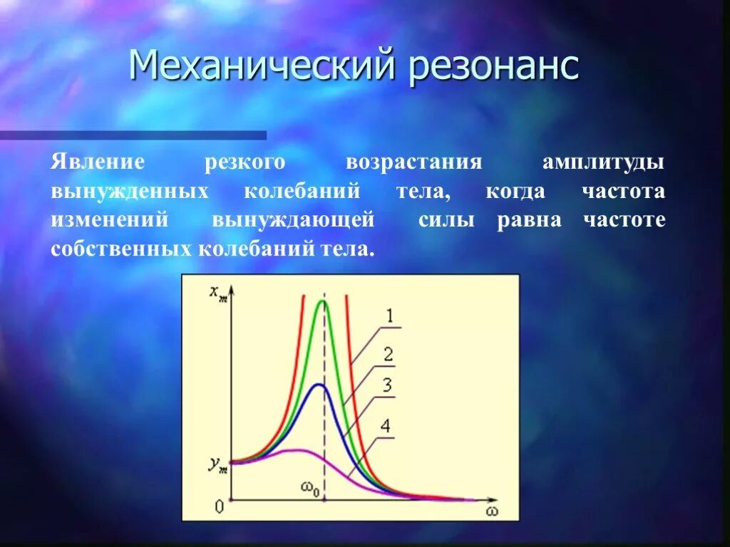 Возрастающие колебания. Резонанс механических колебаний. Резонанс механических колебаний график. Резонанс формула 9 класс. Явление механического резонанса.