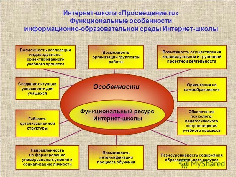 функциональные ресурсы. функциональные ресурсы. функциональные ресурсы. функциональные стратегии. функциональные стратегии учр.