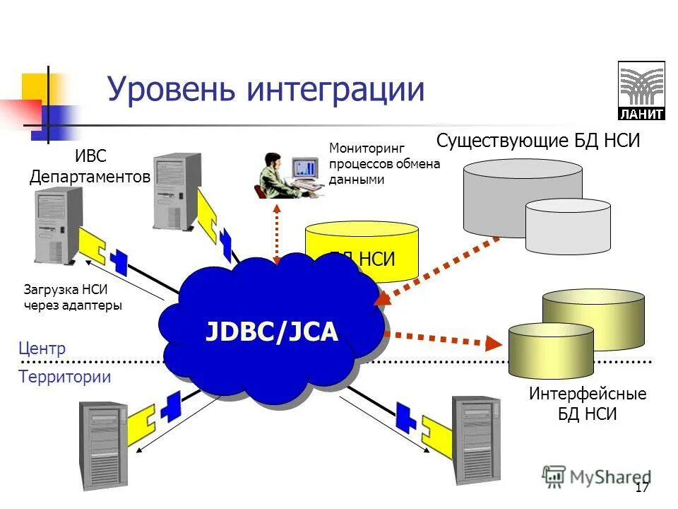 Система управления нси. Нси схема. Система управления нси. Нси ставропольский край. Нси ставропольский край.