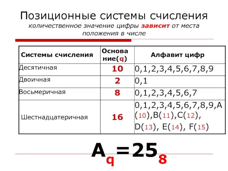 Позиционные системы счисления. Задачи на позиционные системы счисления. В позиционных системах счисления значение цифры. В позиционной системе счисления количественное значение. 1 позиционная система счисления