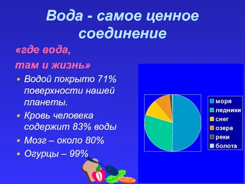 Откуда там вода. Вода самое ценное. Где вода там и жизнь. Эта удивительная вода.