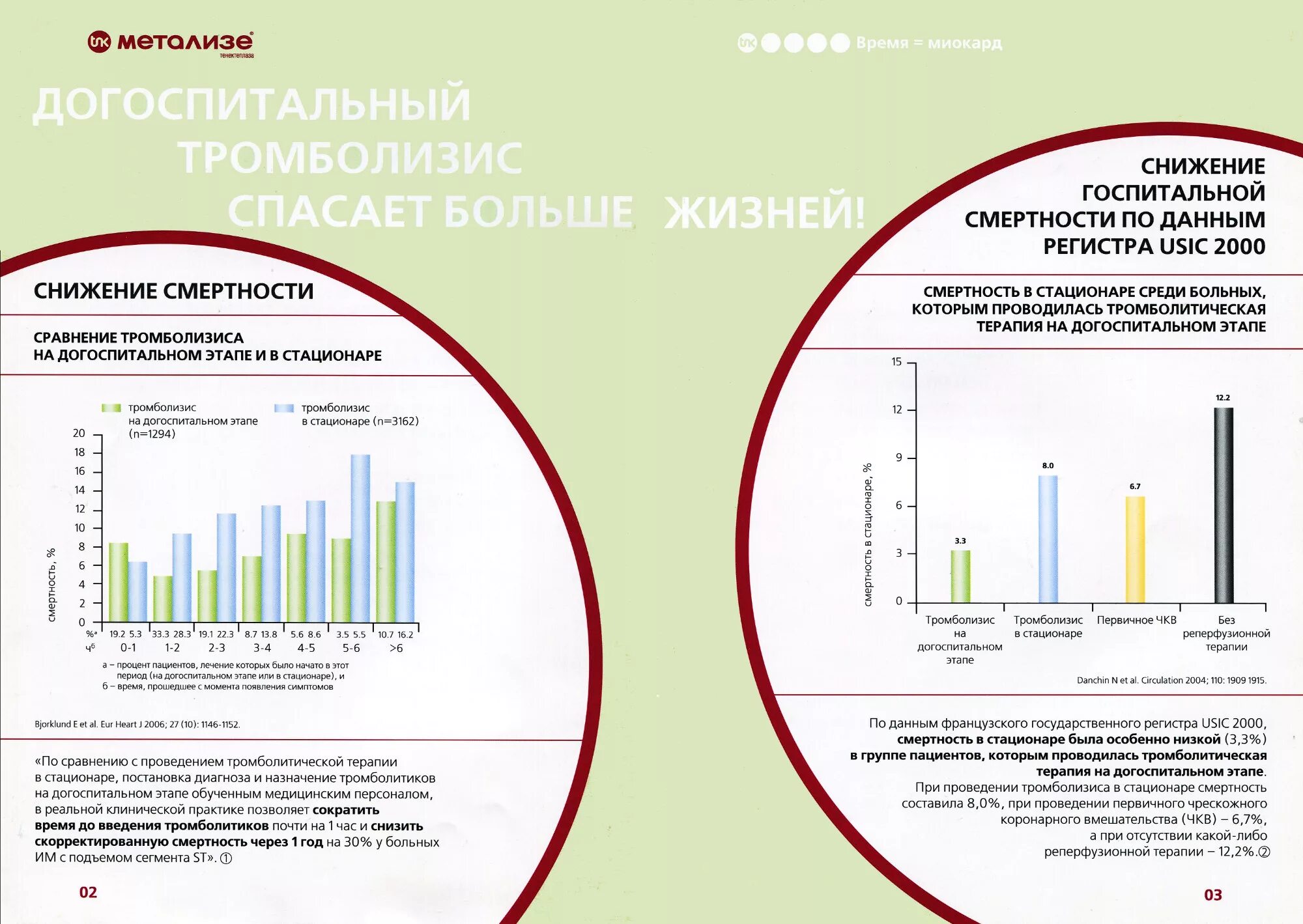 Тромболизис на догоспитальном этапе тесты нмо. Тромболизис на догоспитальном этапе тесты нмо. Тромболизис на догоспитальном этапе тесты нмо. Тромболитическая терапия метализе. Показания к тромболизису на догоспитальном этапе.