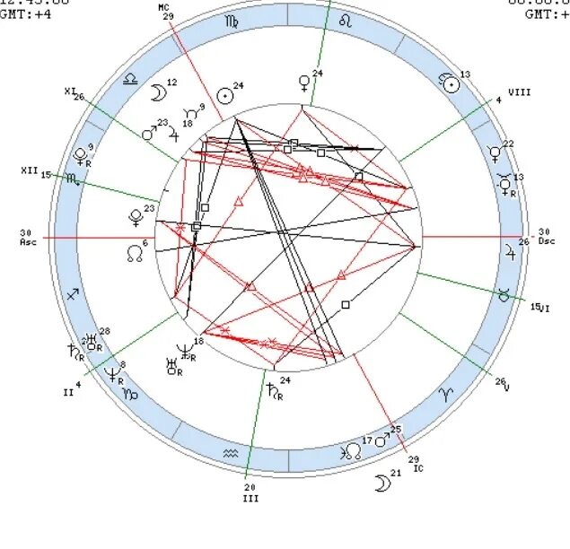 Гороскоп совместимости карта. Натальная карта совместимости.