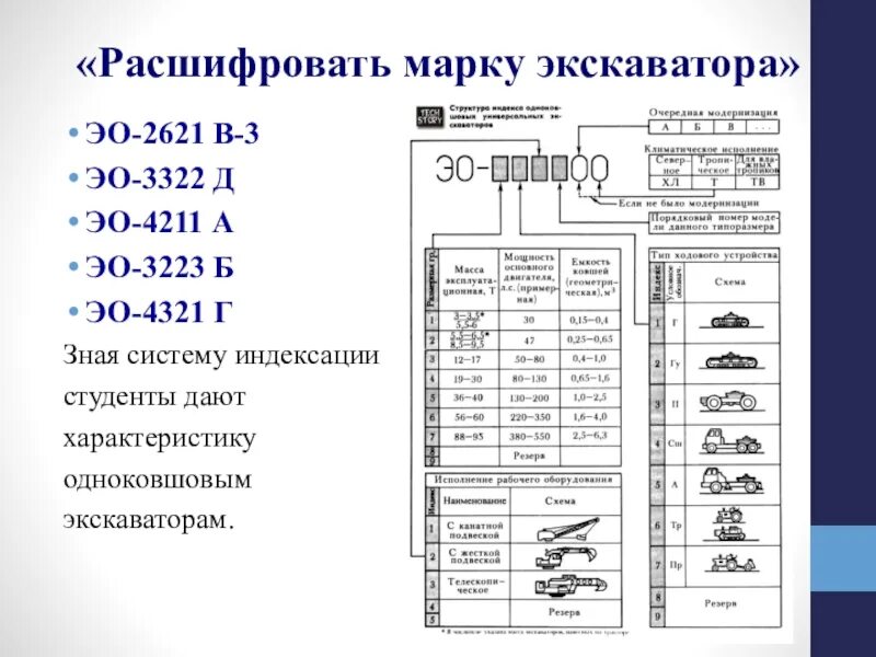 Маркировка экскаваторов одноковшовых. Эо это расшифровка. Эо это расшифровка. Эо это расшифровка. Экскаватор- бульдозер эо-2621 в-3.