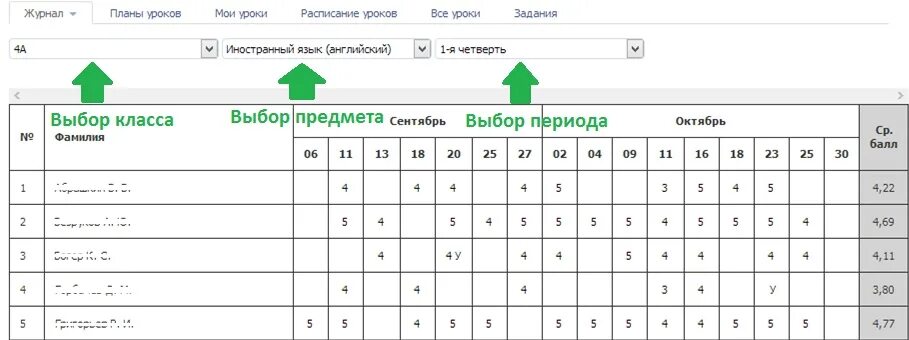 Актион электронный журнал. Средний балл в электронном журнале. Вес самостоятельной работы в электронном журнале. Что такое средний балл класса в электронном дневнике. Электронный дневник средний балл на 4.