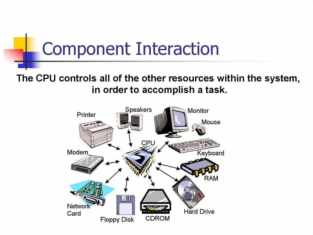 Functions of computers. Архитектура компьютера на английском. Computer Systems презентация. Computer System Architecture. Computer components презентация.