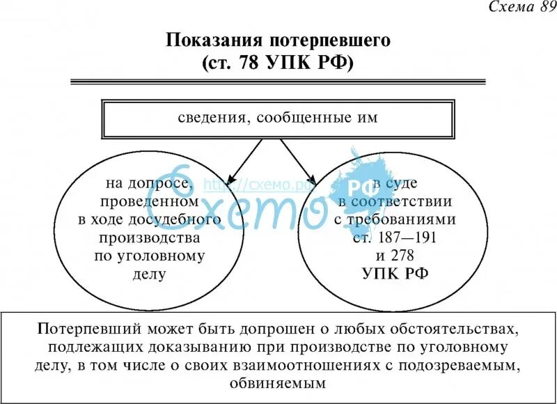 Показания потерпевшего. Показания свидетеля и потерпевшего в уголовном процессе.