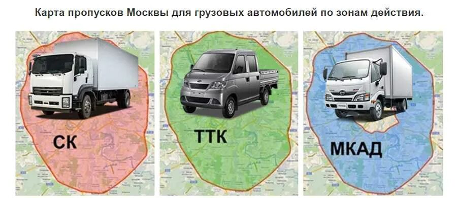 Пропуск мкад ттк. Пропуск для грузовиков. Пропуск в Москву для грузовиков. Пропуска по Москве для грузового транспорта. Пропуск для грузового транспорта в Москву.