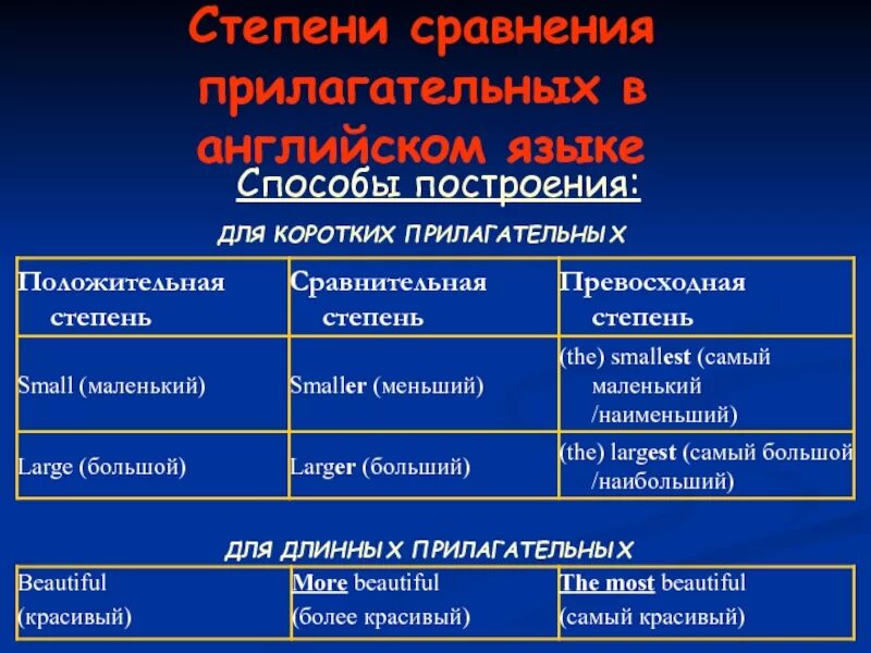 1 степень сравнительная. Степени сравнения. Степени сравнения прилагательных. Степени сравнения прилагательных в английском. Сравнительная степень сравнения.