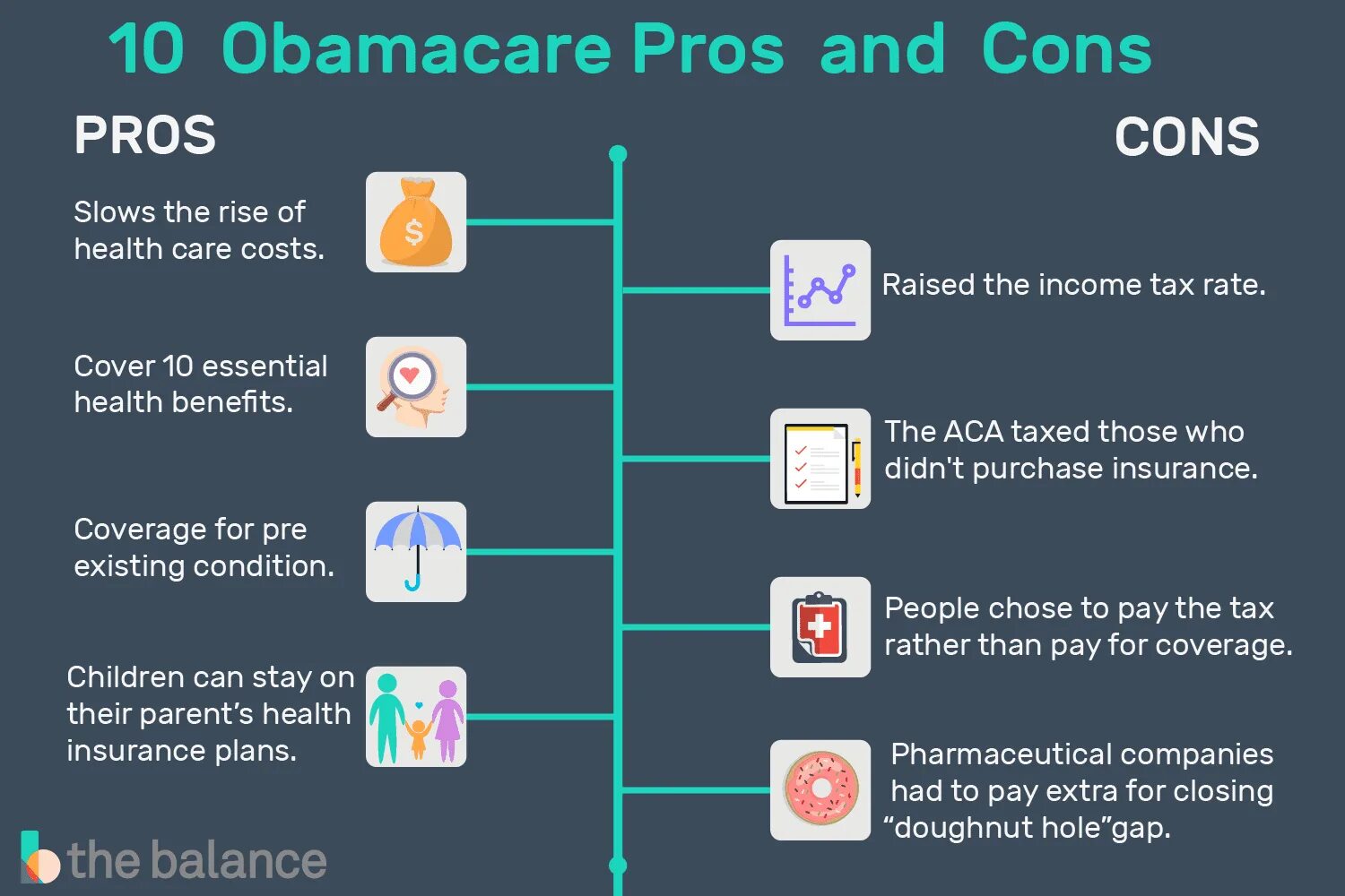 Essential health. Obamacare. Affordable Care Act. Обамакер плюсы и минусы. Реформой Obamacare.