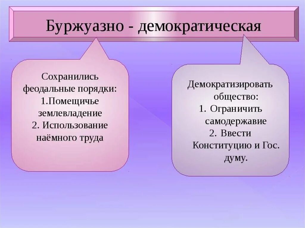 Буржуазно-демократический характер это. Буржуазно демократический Строй. Буржуазно-Демократическая. Буржуазно демократический режим. Буржуазно демократическая год