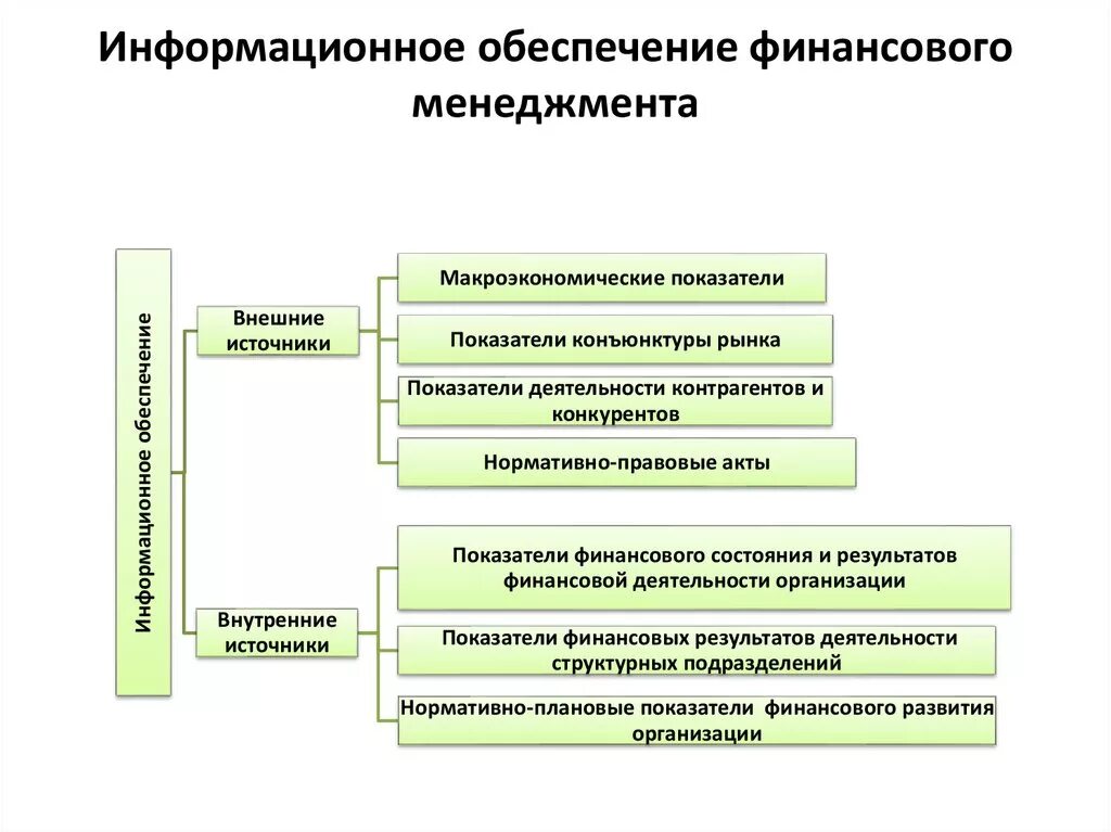 Информационная система обеспечения управленческой деятельности. Основа информационного обеспечения финансового менеджмента. внешние источники информации финансового менеджмента. информационное обеспечение финансового менеджмента. показатели информационного обеспечения финансового менеджмента.