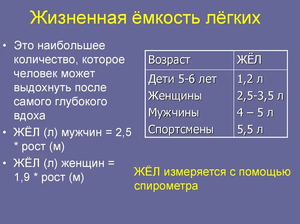 Формула емкости легких. Жизненная емкость легких норма таблица. Средние показатели жизненной ёмкости легких у женщин. Жизненная емкость легких в мл. Жизненная емкость легких в мл норма.