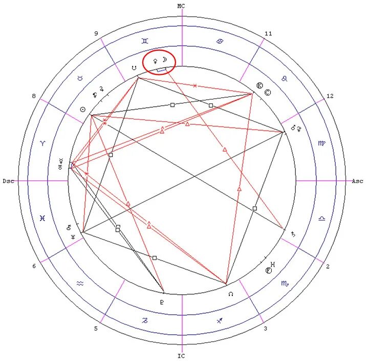 Трин луна юпитер. Юпитер в натальной карте. Трин в натальной карте. Секстиль.
