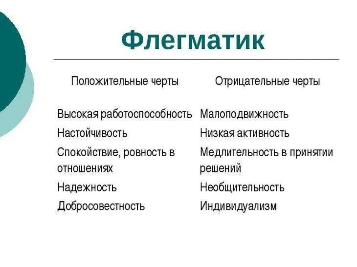 Тип черт характера. Положительные и отрицательные характеристики флегматик. черты темперамента сангвиник. черты характера флегматика. сангвиник черты личности.