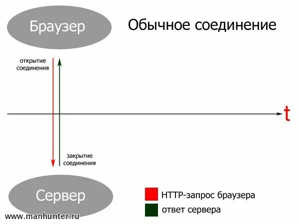 Tls закрыл соединение