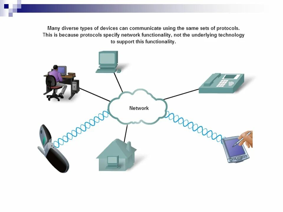 Сетевые протоколы картинки. Компьютерные протоколы. Сетевой протокол NETBUEI:. Протокол коммуникации в компании.