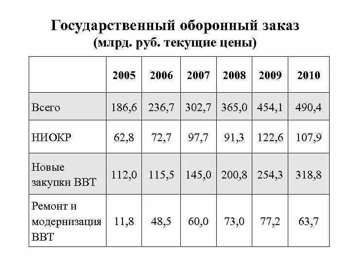 Гоз и гос. Гоз и гос