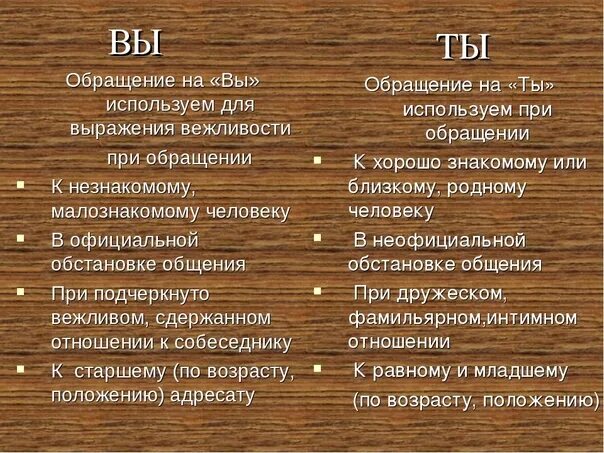 Как нужно обращаться к человеку. Обращение на вы примеры. К кому обращаются на вы. Формы обращения «ты» и «вы». Обращение на вы и ты этикет.