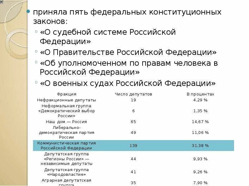 Чем отличается фз. Отличие федерального закона от федерального конституционного закона. Федеральный Конституционный закон таблица. Федеральные законы таблица. ФКЗ И ФЗ отличия.