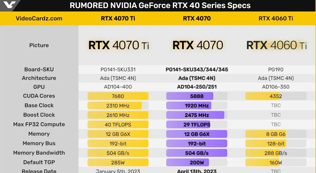 RTX 4070 ti Gigabyte. RTX 4070s. 4070ti. GEFORCE RTX 4070.