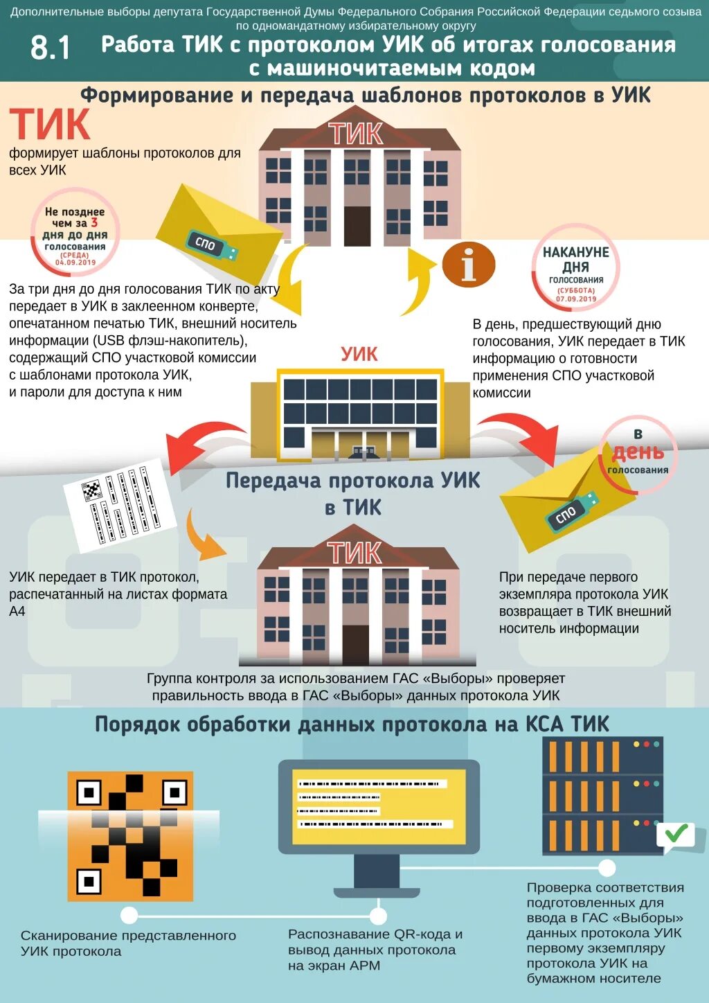 Протокол уик об итогах голосования. Протокол участковой избирательной комиссии об итогах голосования. Протокол участковой комиссии об итогах голосования не содержит. Протокол уик об итогах голосования с машиночитаемым кодом. Протокол уик в скольких экземплярах